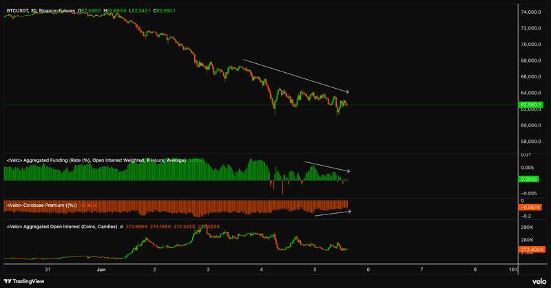 Binance Bitcoin futures chart