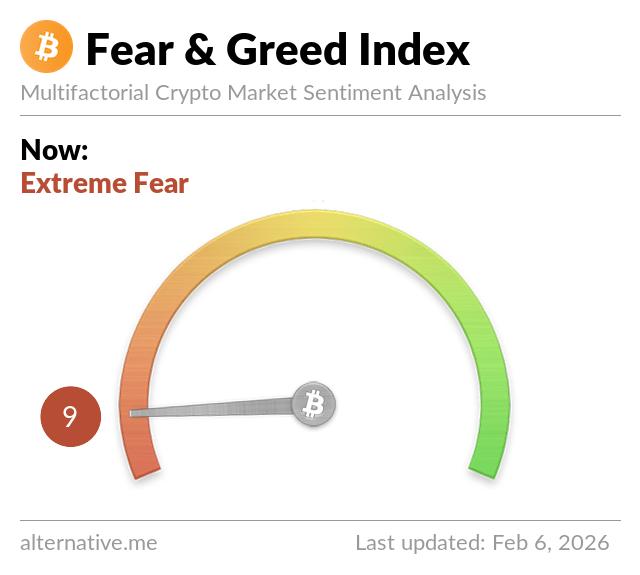 The Crypto Fear & Greed Index chart