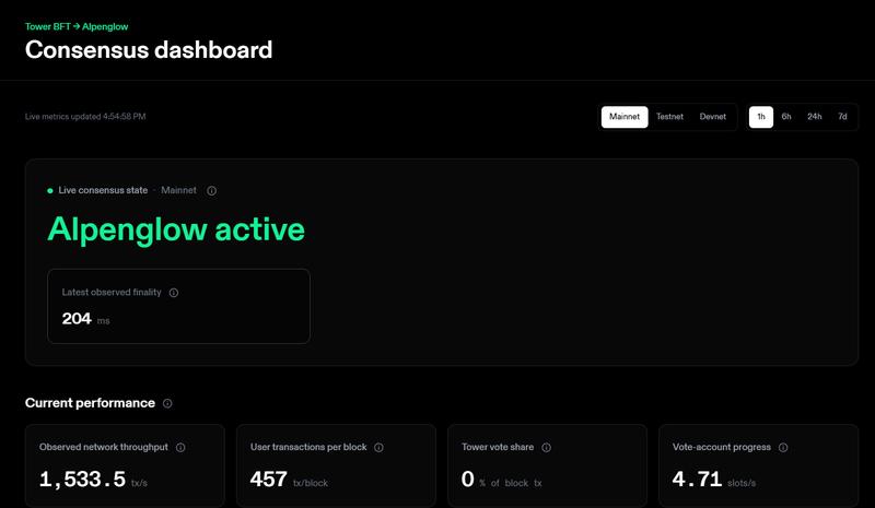 Solana Alpenglow activation dashboard