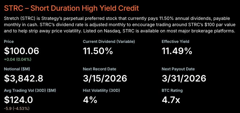 Strategy's Stretch (STRC) details