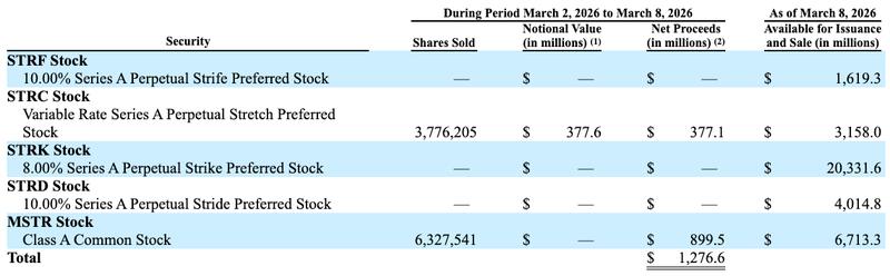 SEC filing data