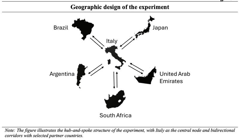 Geographic design of the remittance experiment
