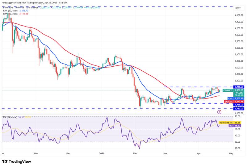 ETH/USDT daily chart