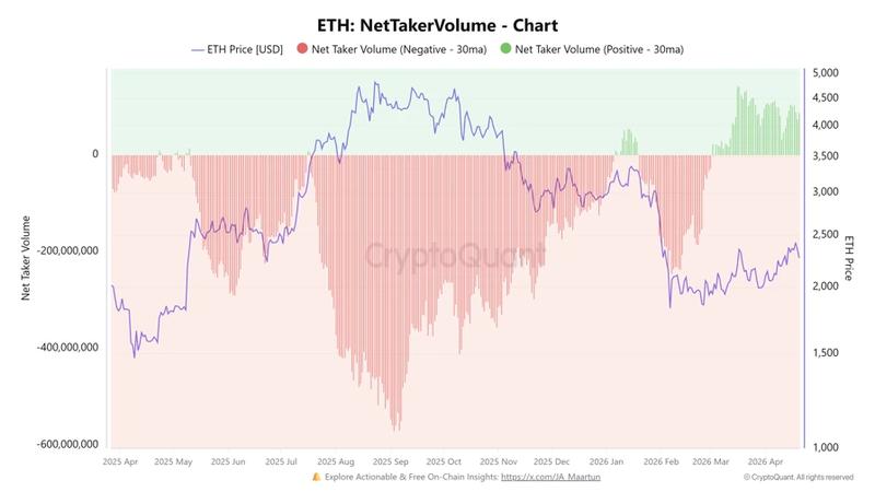 ETH net taker volume