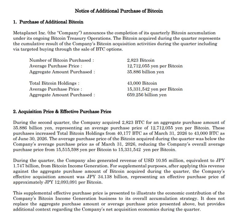 Metaplanet Notice of Additional Bitcoin Purchase