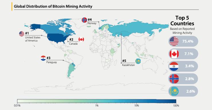 Kazakhstan Bitcoin mining ranking