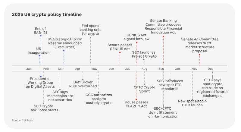 Institutional adoption chart