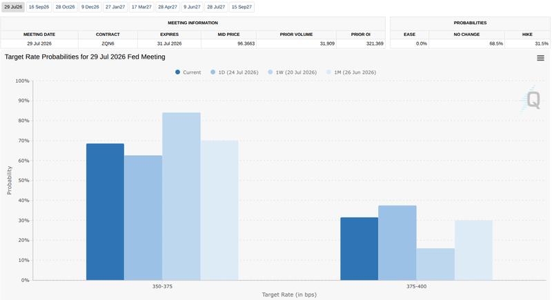 Fed target rate probability comparison