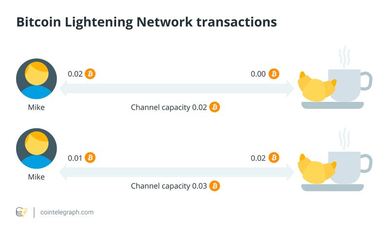 Bitcoin payment infrastructure diagram