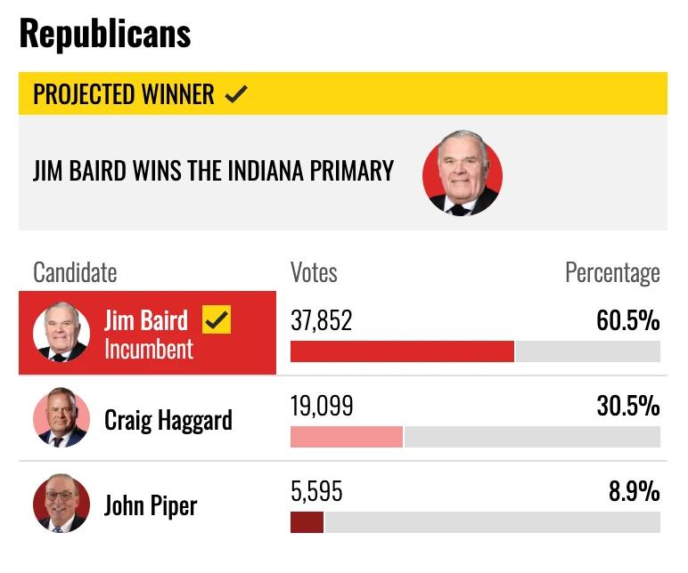 Election results screenshot