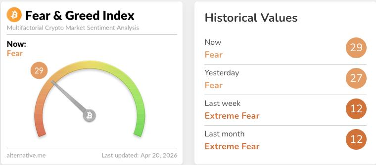 The Crypto Fear & Greed Index