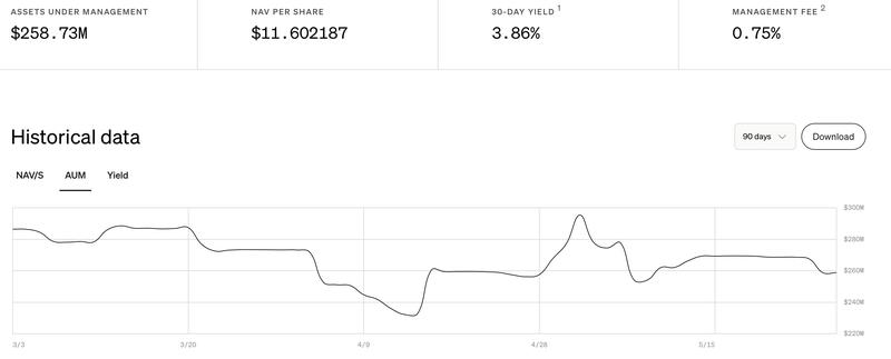 Bitwise Crypto Carry Fund