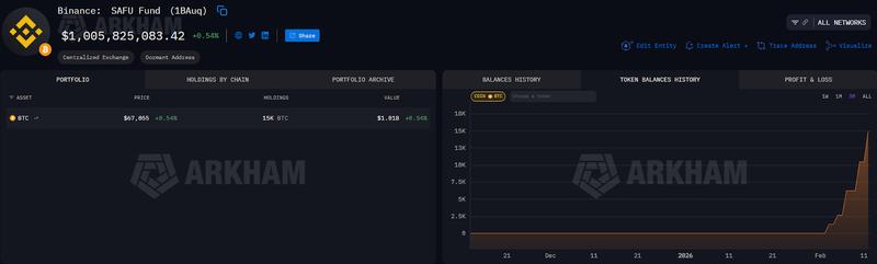 Binance SAFU Fund wallet