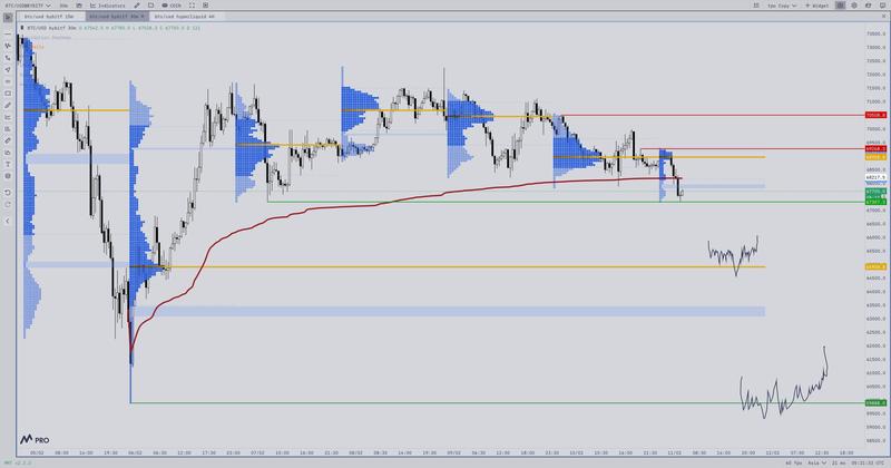 Cryptocurrencies, Bitcoin Price, Markets, Cryptocurrency Exchange, Price Analysis, Market Analysis