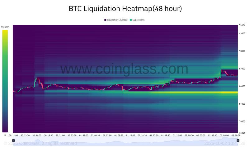 BTC liquidation heatmap