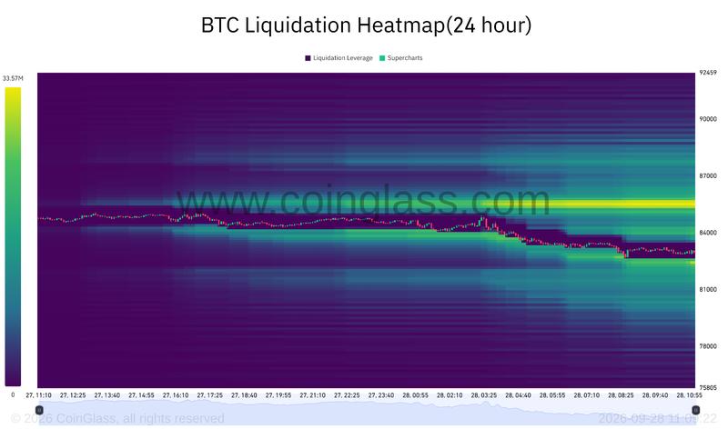 Bitcoin liquidation heatmap
