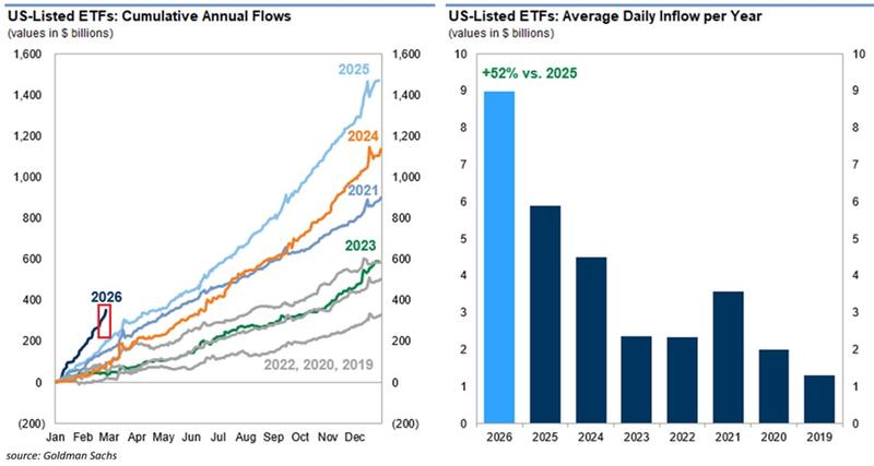 US ETF flow data