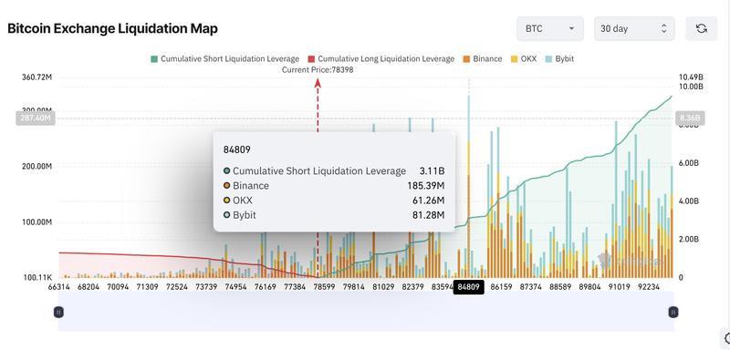 Bitcoin liquidation map