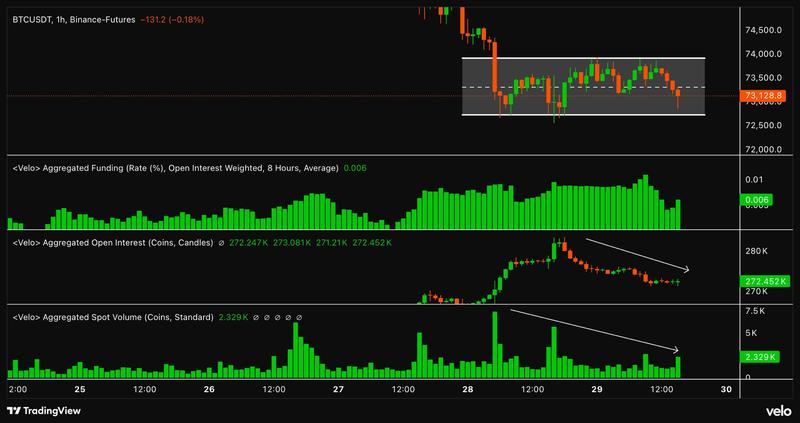 Binance futures order book