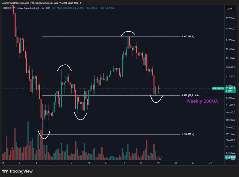 BTC/USD perpetual swap contract four-hour chart
