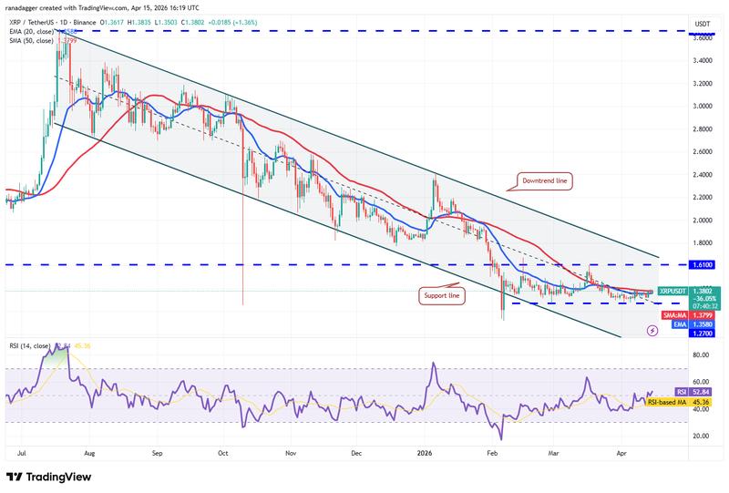 XRP/USDT daily chart