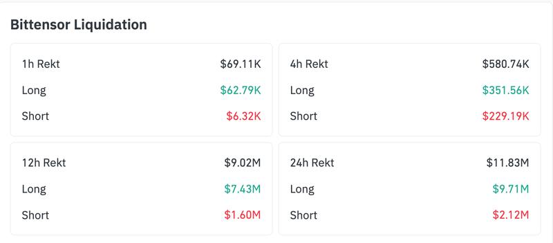 Bittensor liquidations data