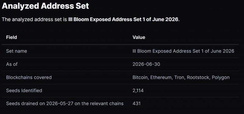 Analyzed address set data