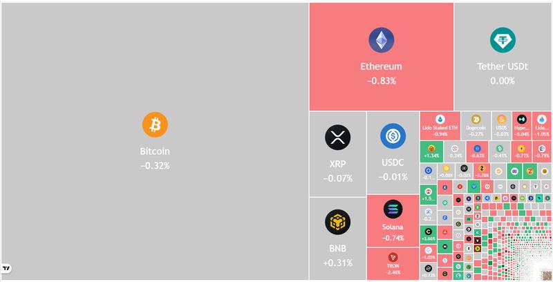 Crypto market data daily view