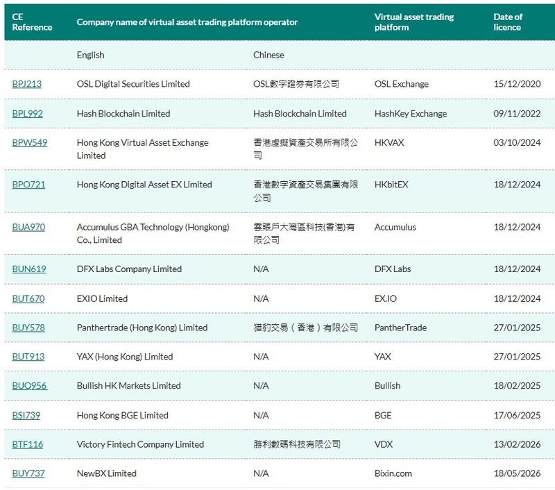 List of licensed virtual asset trading platforms in Hong Kong