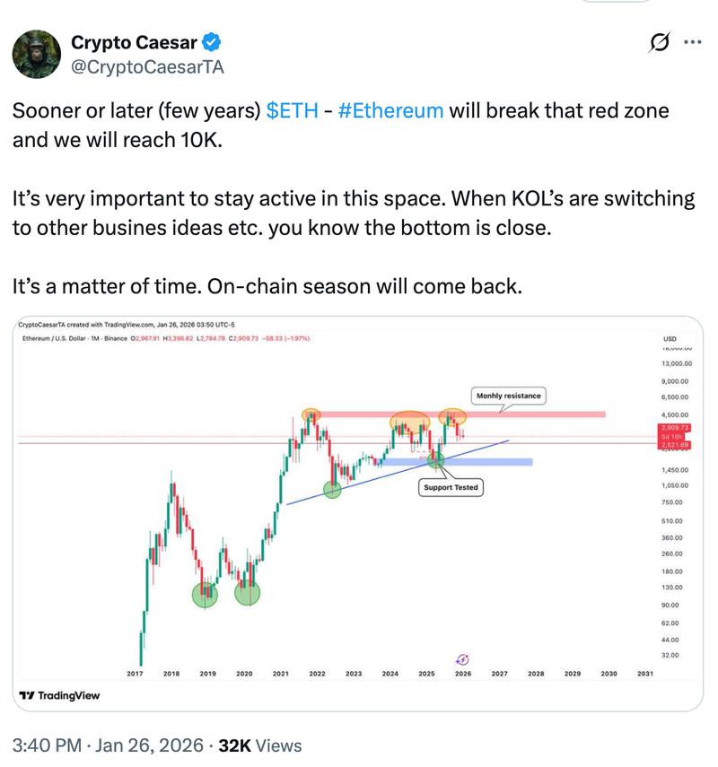 Crypto Caesar analysis