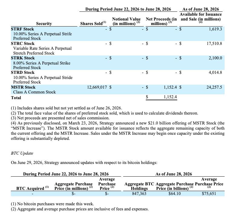 Strategy Bitcoin holdings and MSTR share data