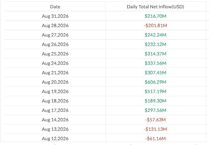 US spot Bitcoin ETF flows