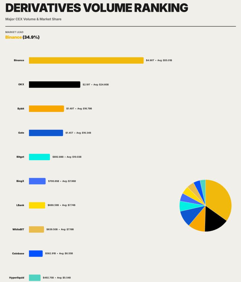 CoinGlass data chart