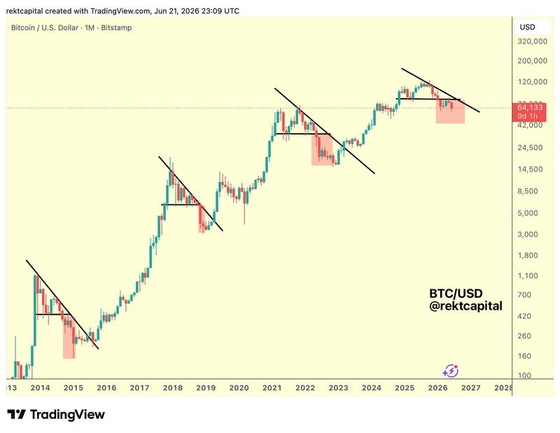 BTC/USD one-month chart