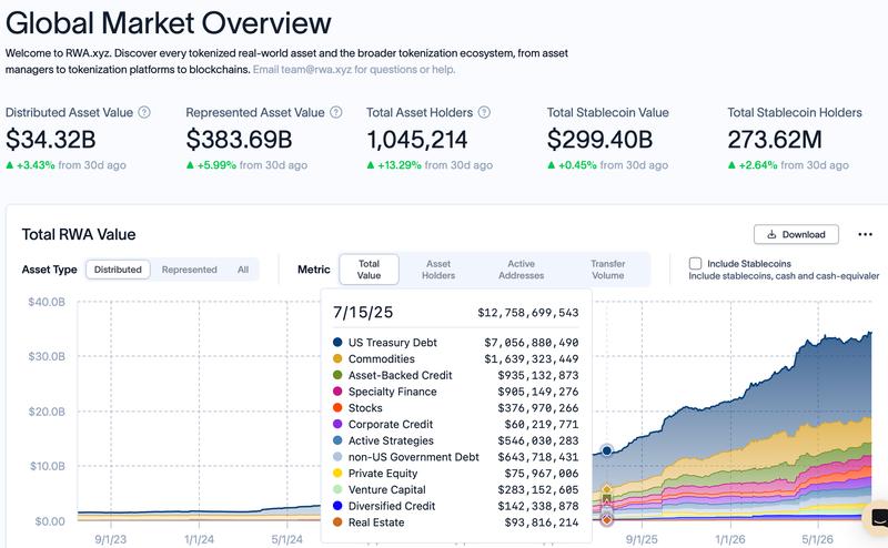 Tokenized real-world assets growth