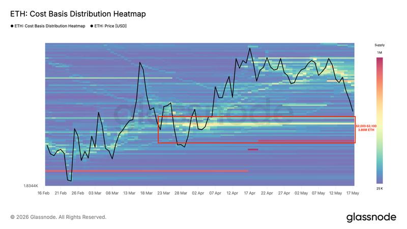 Ethereum cost basis distribution chart