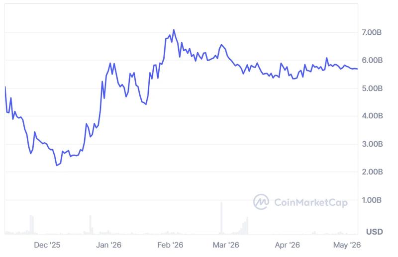 Canton Coin market capitalization