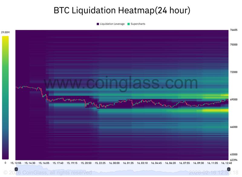 Crypto liquidation heatmap