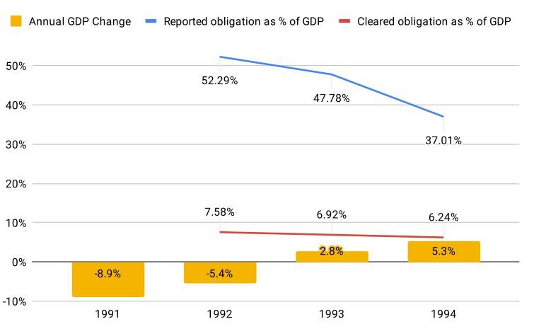 Slovenia multilateral netting data