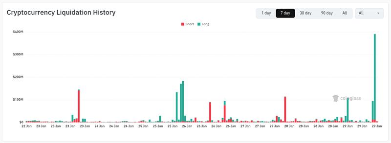 Crypto liquidations screenshot