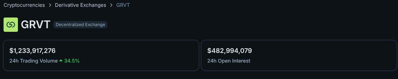 Perpetual DEX trading volume data