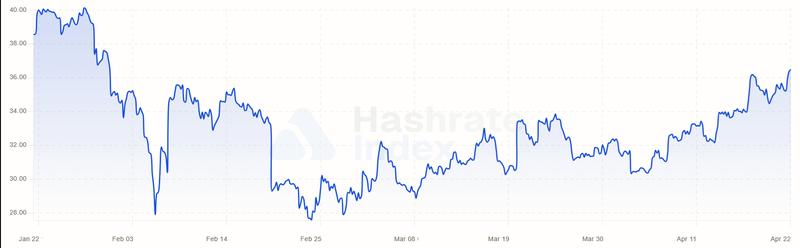 Bitcoin miner daily expected earnings per terahash