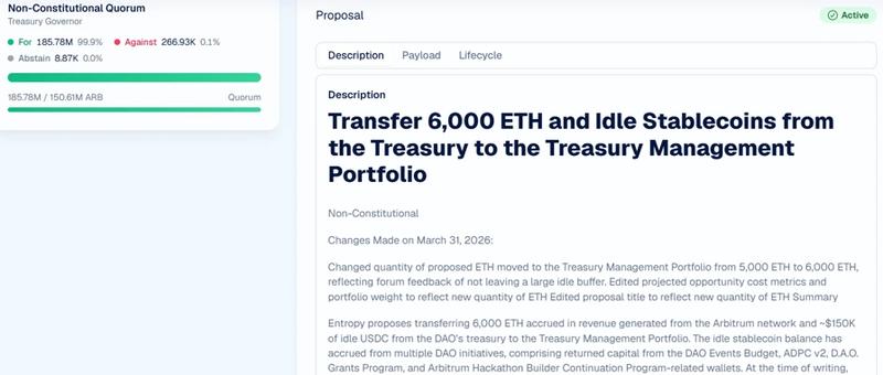 Proposal to transfer 6,000 ETH to Arbitrum DAO's portfolio