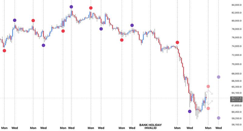 BTC trend analysis