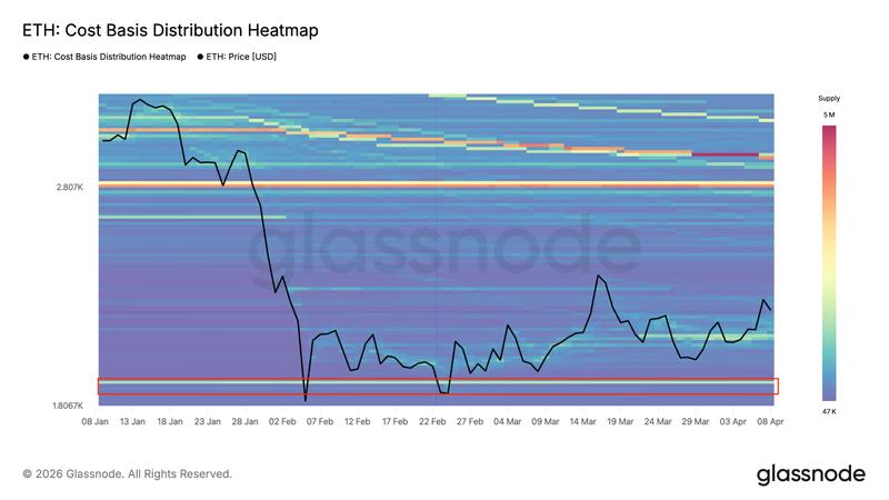 ETH cost basis distribution heatmap