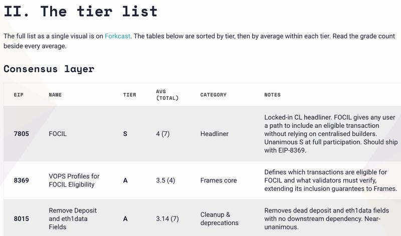 FOCIL ranking chart