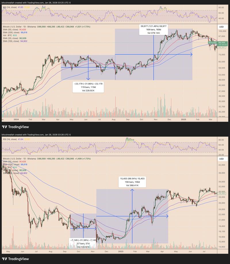 BTC/USD daily price chart