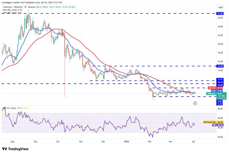 LINK/USDT daily chart