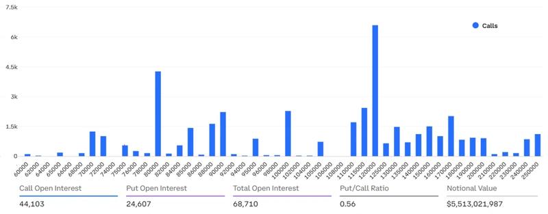 December Bitcoin call options open interest at Deribit