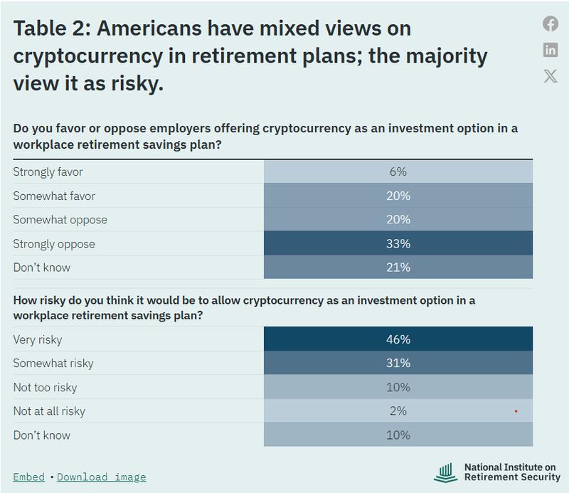 Survey results on cryptocurrency in retirement plans